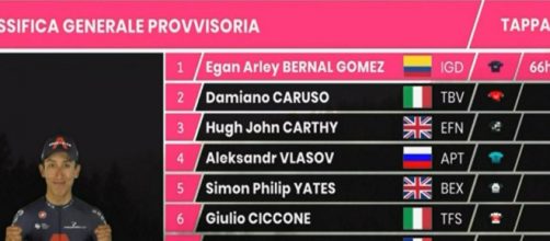 La nuova classifica del Giro d'italia: Bernal sempre più leader.