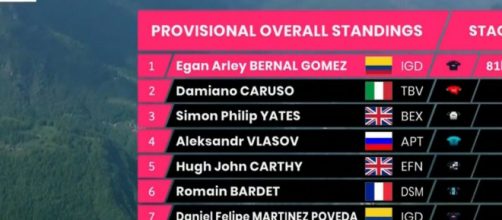 La classifica del Giro d'Italia dopo la 19° tappa