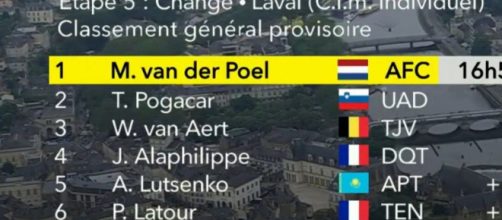 La classifica generale del Tour de France dopo la quinta tappa.