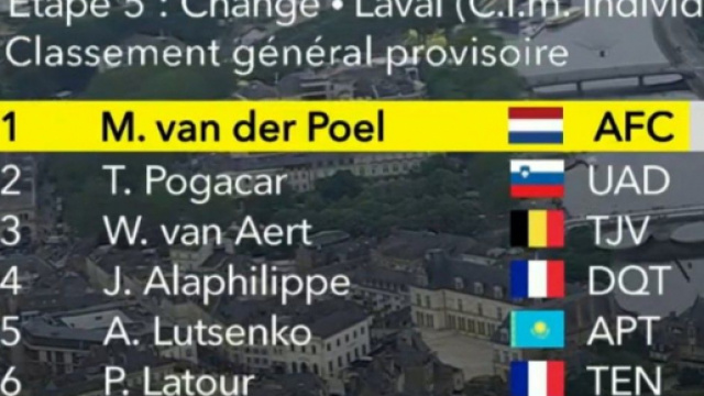 La classifica generale del Tour de France dopo la quinta tappa.