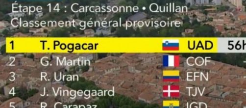 La classifica del Tour de France dopo la 14ª tappa.