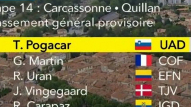 La classifica del Tour de France dopo la 14&ordf; tappa.