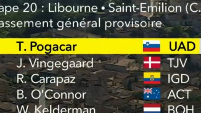 La classifica del Tour de France dopo la ventesima tappa