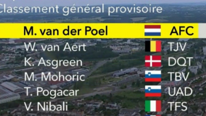 La nuova classifica del Tour de France dopo la settima tappa.