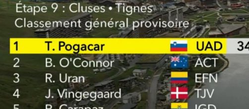La classifica del Tour de France dopo la nona tappa