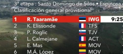 La classifica della Vuelta Espana dopo la terza tappa.