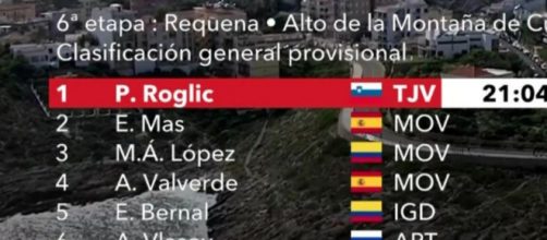 La classifica della Vuelta Espana dopo la sesta tappa