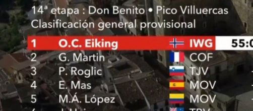 La classifica della Vuelta Espana dopo la 14° tappa