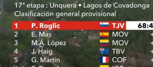 La classifica della Vuelta Espana dopo la 17° tappa