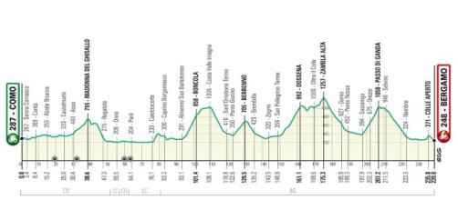 Giro Di Lombardia