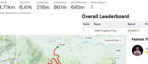 I dati della scalata da record di Tadej Pogacar al Coll de Rates