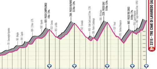 Giro d'Italia, il percorso della tappa delle Tre Cime di Lavaredo