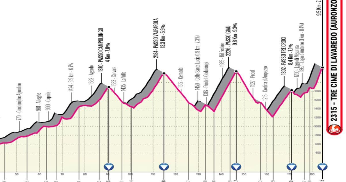 Giro d'Italia 2023 Cima Coppi sul Gran San Bernardo, arrivo a Roma, tra i big Thomas