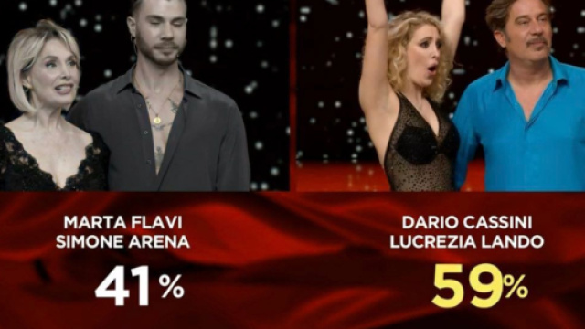 Ballando con le stelle 2022, eliminato 15 ottobre.