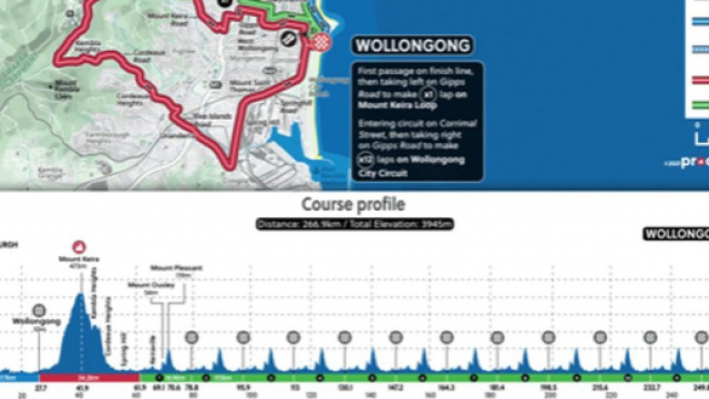 Ciclismo, mondiali Wollongong 2022: nel percorso quasi 4mila metri di dislivello totale.