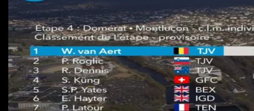 Parigi Nizza, la classifica della cronometro vinta da Wout van Aert.