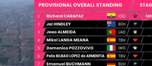 La nuova classifica del Giro d'Italia dopo la tappa di Torino, la maglia rosa è di Richard Carapaz.
