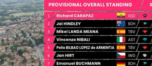 La classifica del Giro d'Italia dopo la 18ª tappa.