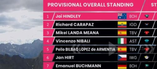 La nuova classifica del Giro d'Italia con Jai Hindley in maglia rosa