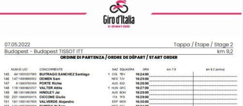 L'ordine di partenza della crono id Budapest del Giro d'Italia