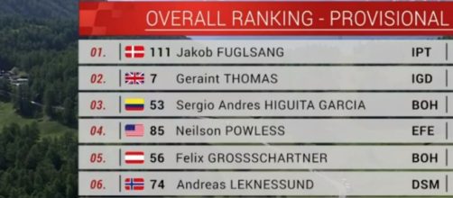 La nuova classifica generale del Giro di Svizzera.