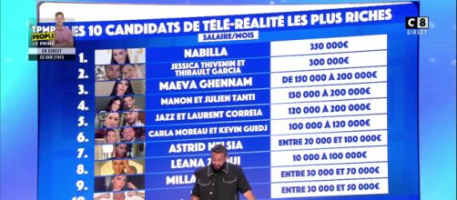 Les candidats les plus riches, Nabilla en haut de liste - Source : C8
