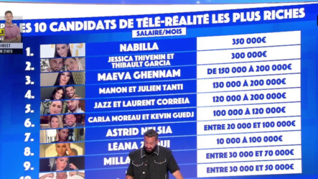 Les candidats les plus riches, Nabilla en haut de liste - Source : C8