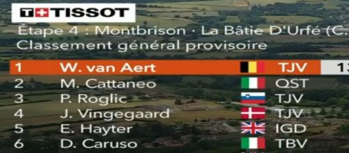 La classifica del Criterium del Delfinato dopo la quarta tappa.