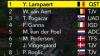 Tour de France: colpo a sorpresa di Yves Lampaert, Ganna fora una gomma ed è quarto
