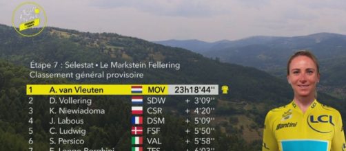 La classifica del Tour de France dopo la settima tappa