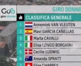 La classifica generale del Giro donne dopo la tappa di Cesena.