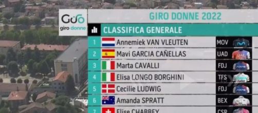 La classifica generale del Giro donne dopo la tappa di Cesena.