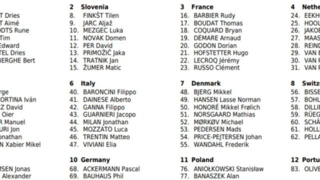 I corridori dei Campionati Europei di ciclismo, prima parte