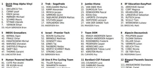 I corridori del Giro di Danimarca, prima parte