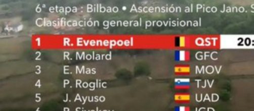 Remco Evenepoel è la nuova maglia rossa della Vuelta Espana.