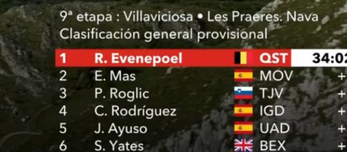 Vuelta Espana, la classifica generale dopo la nona tappa