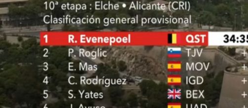 La classifica della Vuelta Espana dopo la decima tappa.