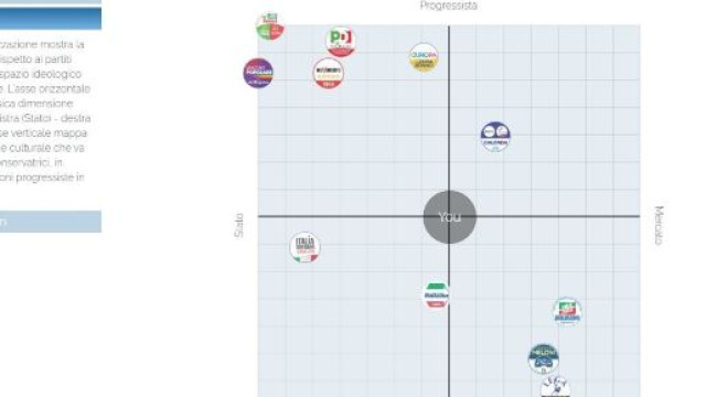 La panoramica finale del Navigatore politico.