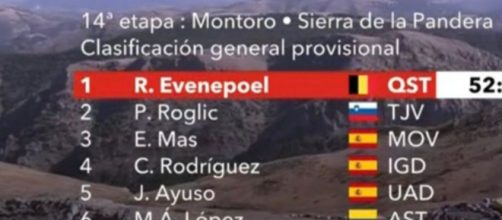 Vuelta Espana, la classifica dopo la 14° tappa