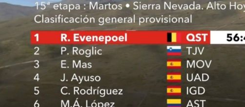 La classifica della Vuelta Espana dopo la tappa di Sierra Nevada