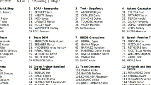 I corridori al via della Vuelta a San Juan.