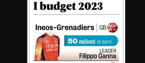 La Ineos Grenadiers è la squadra di ciclismo con il budget più alto.