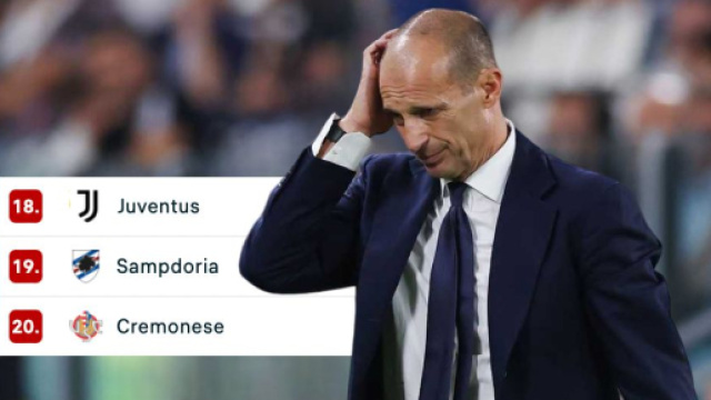 La Juventus rischierebbe 40 punti di penalizzazione in classifica