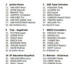 La starting list del Giro delle Fiandre