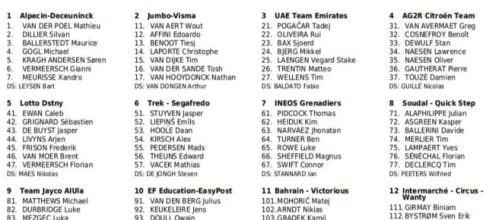 La starting list del Giro delle Fiandre