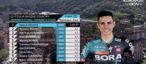 La classifica della quinta tappa della Volta Paesi Baschi.