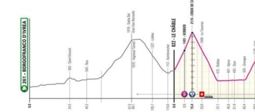 Giro d'Italia, il nuovo percorso della tappa di Crans Montana