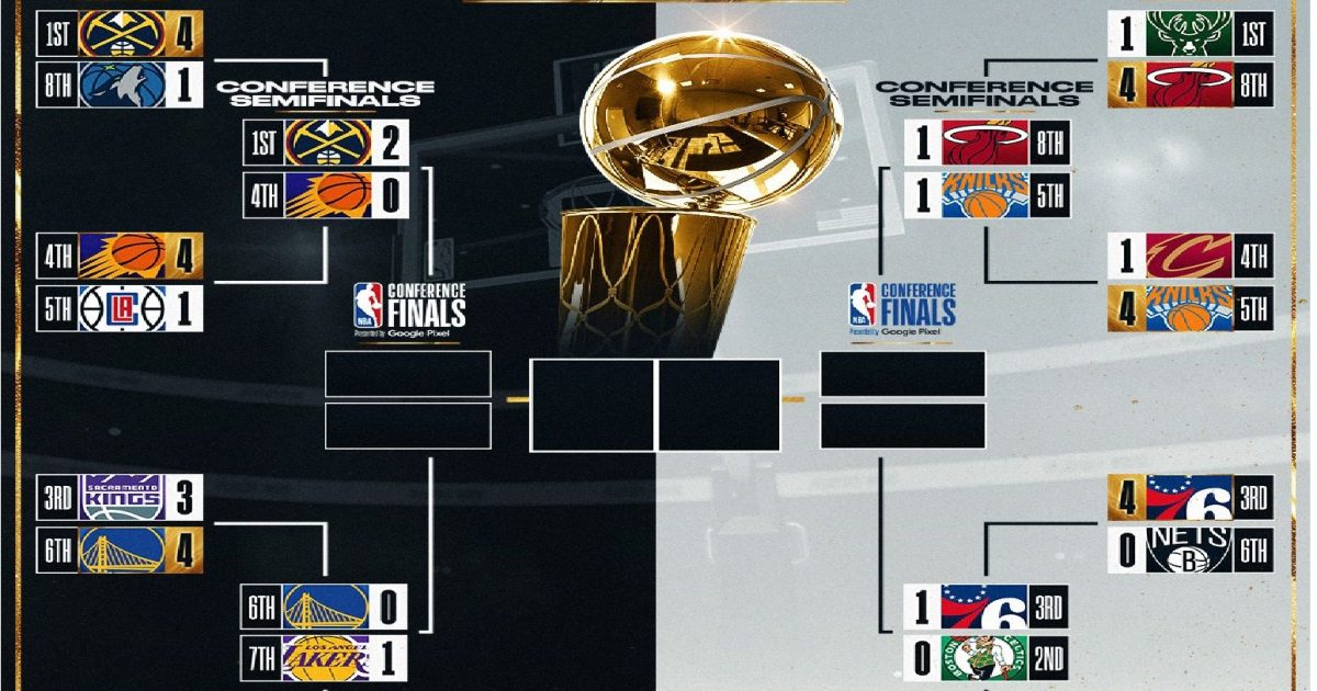 NBA Playoffs 2023 Une édition prometteuse est en cours
