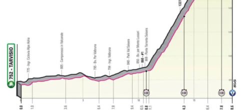Giro d'Italia, il percorso originario della crono del Monte Lussari.