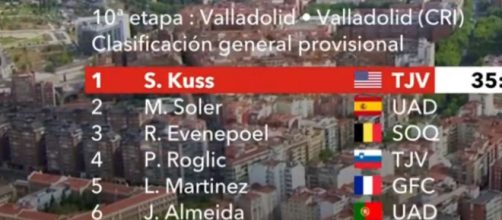 Vuelta Espana, Sepp Kuss in testa alla classifica dopo la decima tappa.